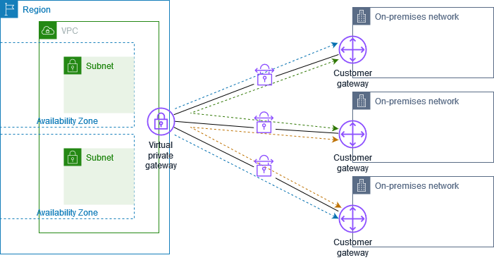 VPN CloudHub Diagram